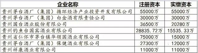 茅臺鎮酒廠排名一億元以上.jpg 茅臺鎮酒廠排名一億元以上.jpg
