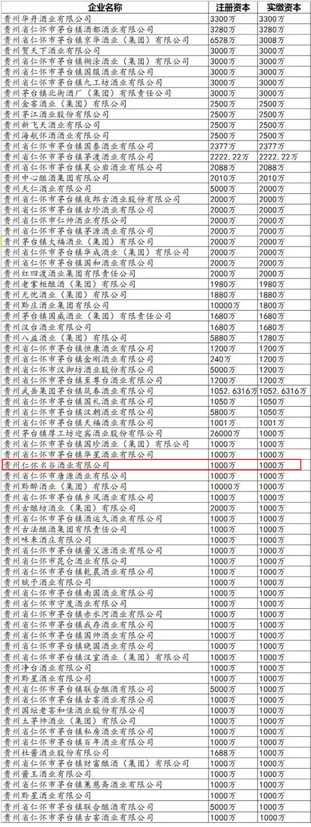 茅臺鎮酒廠排名1000萬至5000萬.jpg 茅臺鎮酒廠排名1000萬至5000萬.jpg