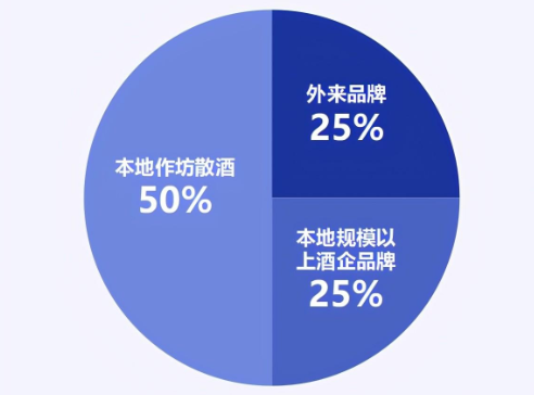 云南白酒消費(fèi).png 云南白酒消費(fèi).png